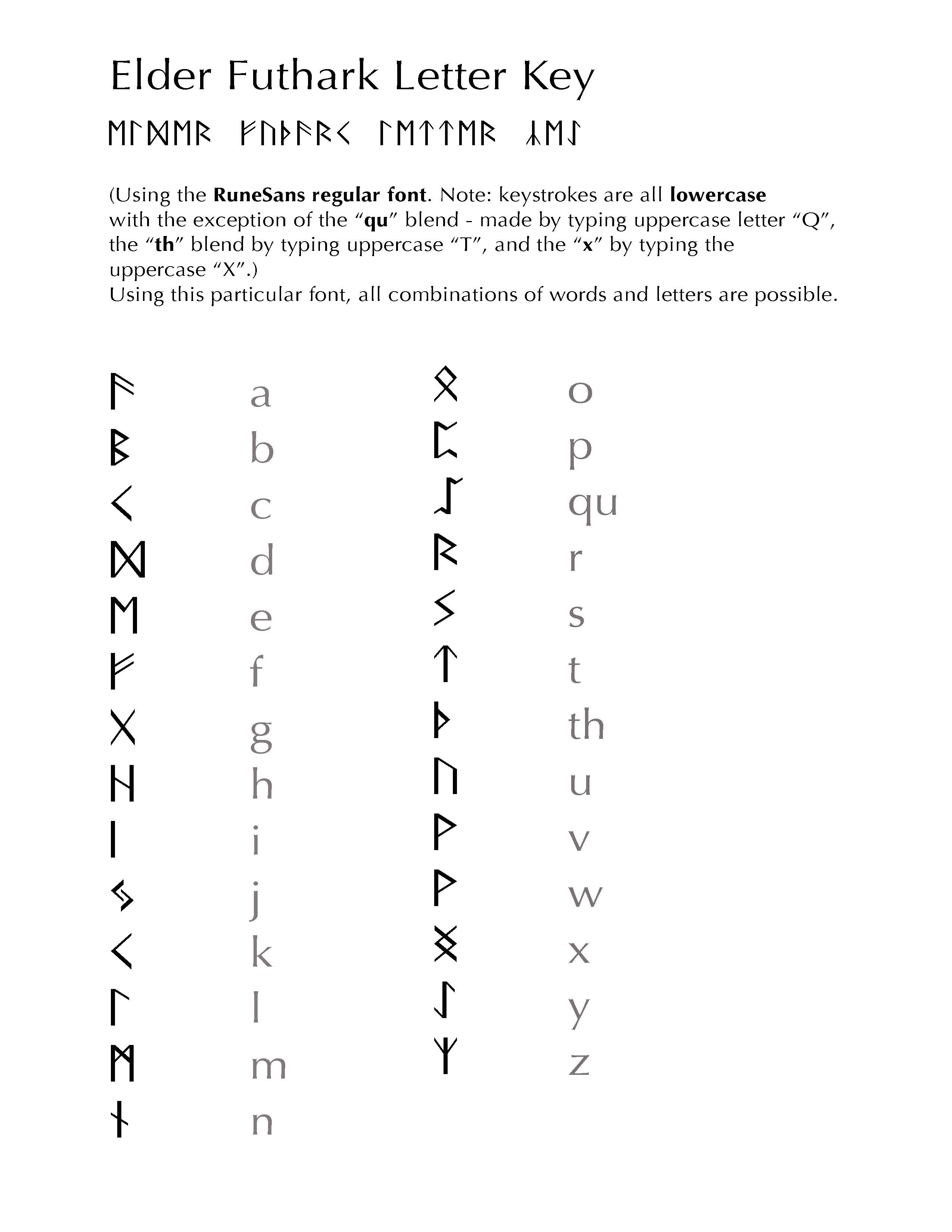 Rune Letters Key
